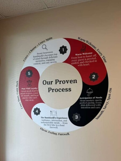 Wall Graphics Photo